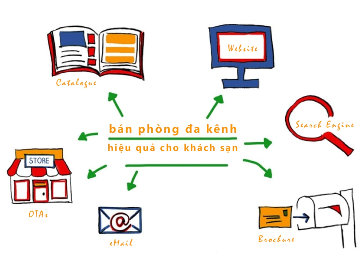 Hanoi Boutique Hotel & Spa Hàng Buồm – Khách Sạn 4 Sao Sang Trọng Giữa Lòng Phố Cổ Hà Nội 3 Tối ưu hệ thống phân phối nhằm nâng cao hiệu quả khai thác phòng khách sạn
