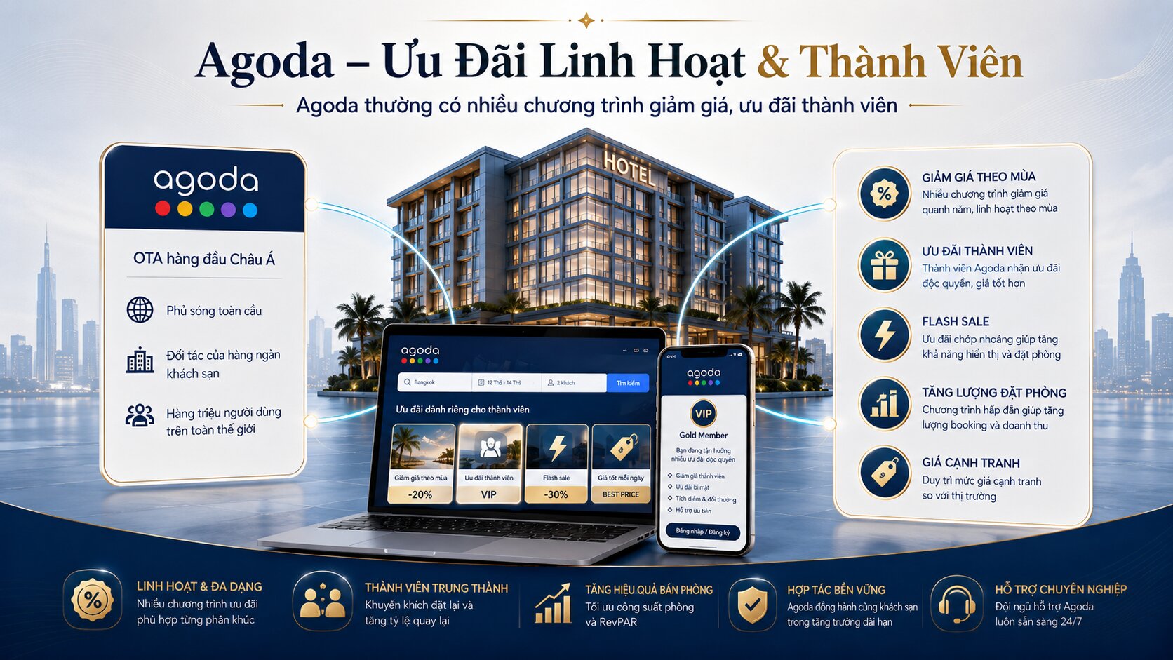 Tư vấn các kênh bán hàng ngành khách sạn hiệu quả: Xây dựng hệ thống phân phối tối ưu doanh thu 1 Agoda thường có nhiều chương trình giảm giá, ưu đãi thành viên - đây là 1 kênh bán hàng ngành khách sạn hiệu quả cho đối tượng khách Nam Á, Đông Á, Indonexia..
