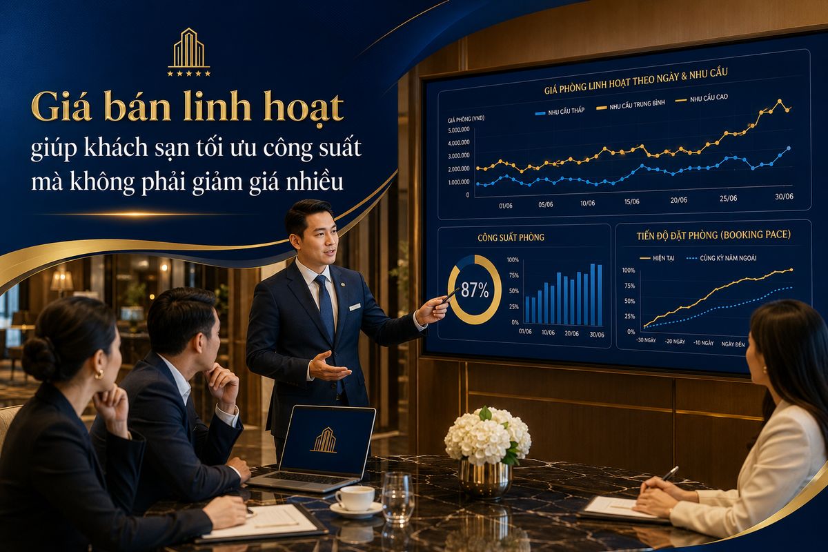 Tối ưu doanh thu khách sạn hiệu quả cùng Kans Hospitality 2 Giá bán linh hoạt giúp khách sạn tối ưu công suất mà không cần giảm giá nhiều - tăng doanh thu ổn định