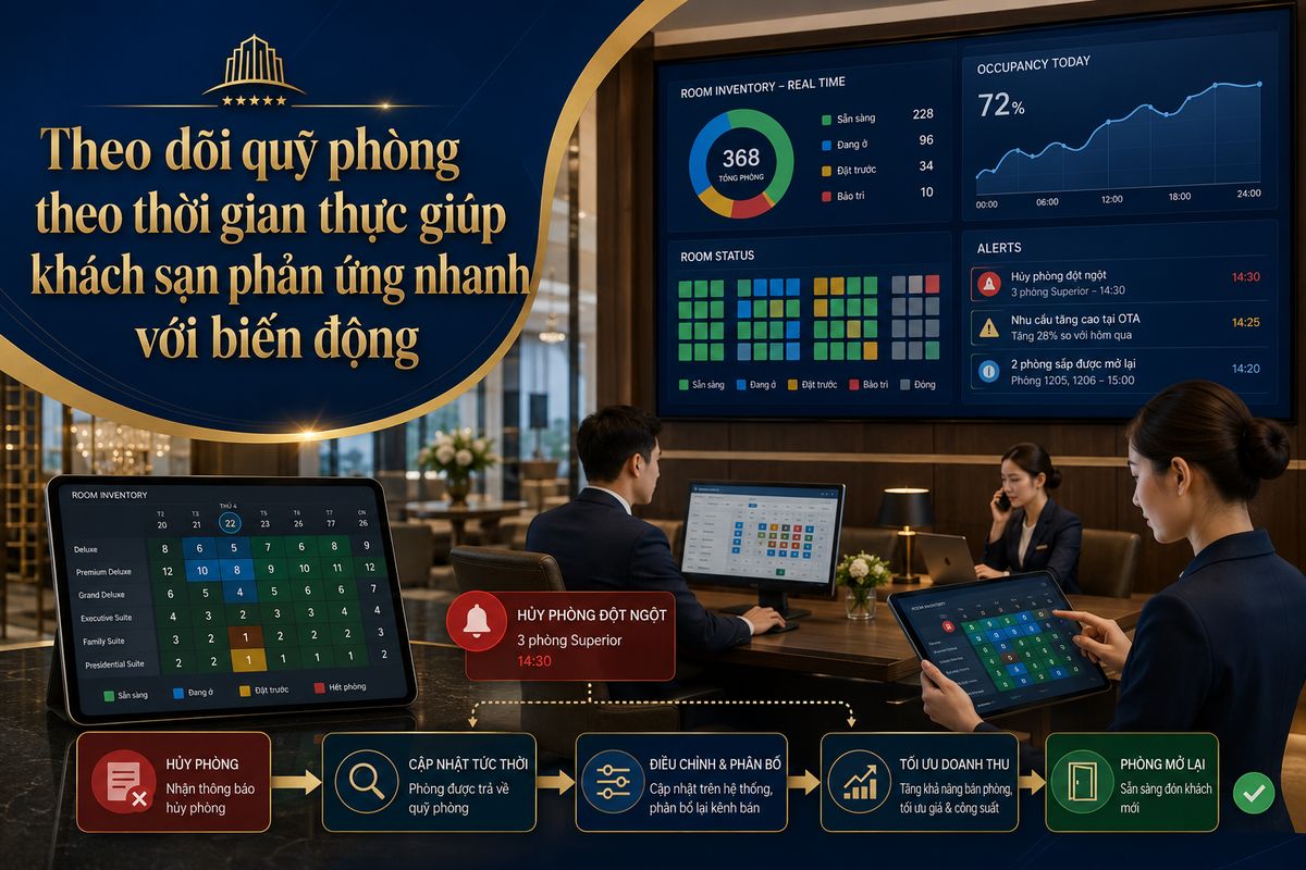 Tối ưu doanh thu khách sạn hiệu quả cùng Kans Hospitality 6 Theo dõi quỹ phòng theo thời gian thực giúp khách sạn nắm rõ biến động