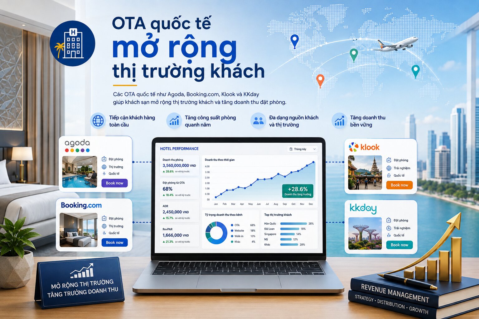 Danh sách các OTA quốc tế & các OTA nội địa giúp tăng trưởng doanh thu vượt bậc 1 Danh sách các OTA quốc tế giúp khách sạn mở rộng thị trường khách và tăng doanh thu đặt phòng