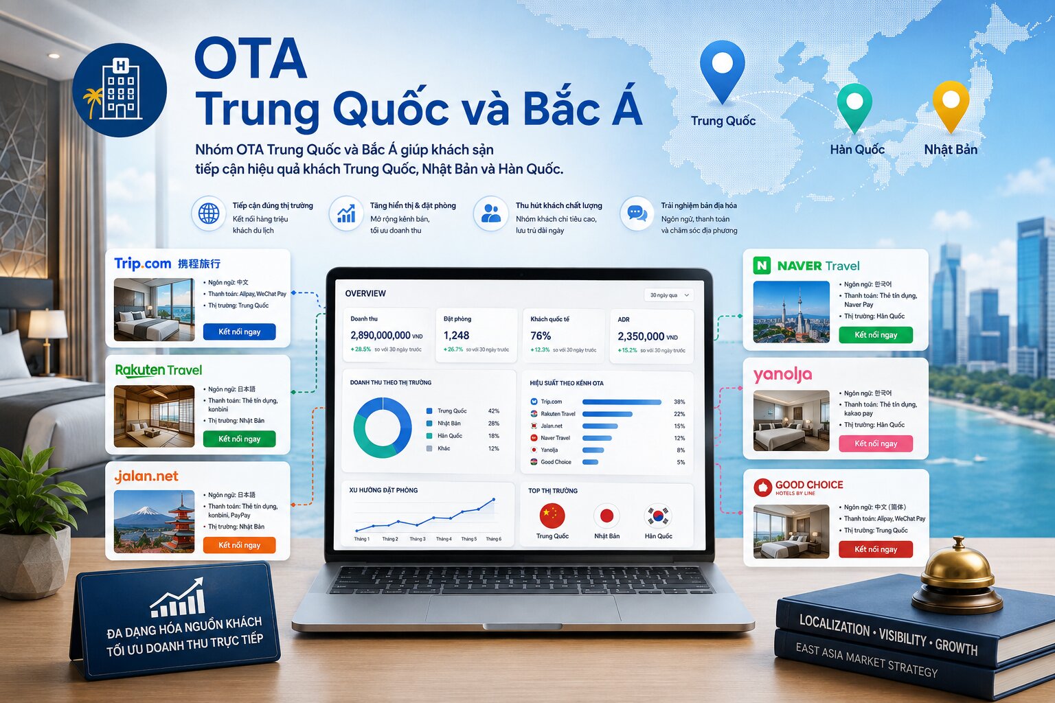 Nhóm OTA Trung Quốc và Bắc Á giúp khách sạn tiếp cận hiệu quả khách Trung Quốc, Nhật Bản và Hàn Quốc 
