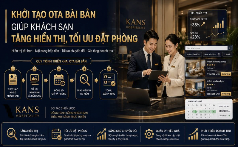 Báo vanhoathoidai.vn: Kans Hospitality - Đơn vị vận hành khách sạn chuyên nghiệp 2 Khởi tạo OTA bài bản giúp khách sạn tăng hiển thị, tối ưu đặt phòng